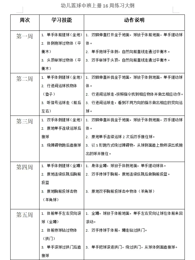 业余爱好者如何进行高难度篮球训练_1